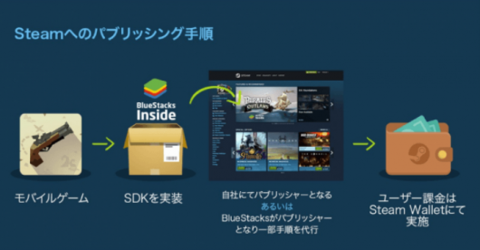 bluestacks steam link